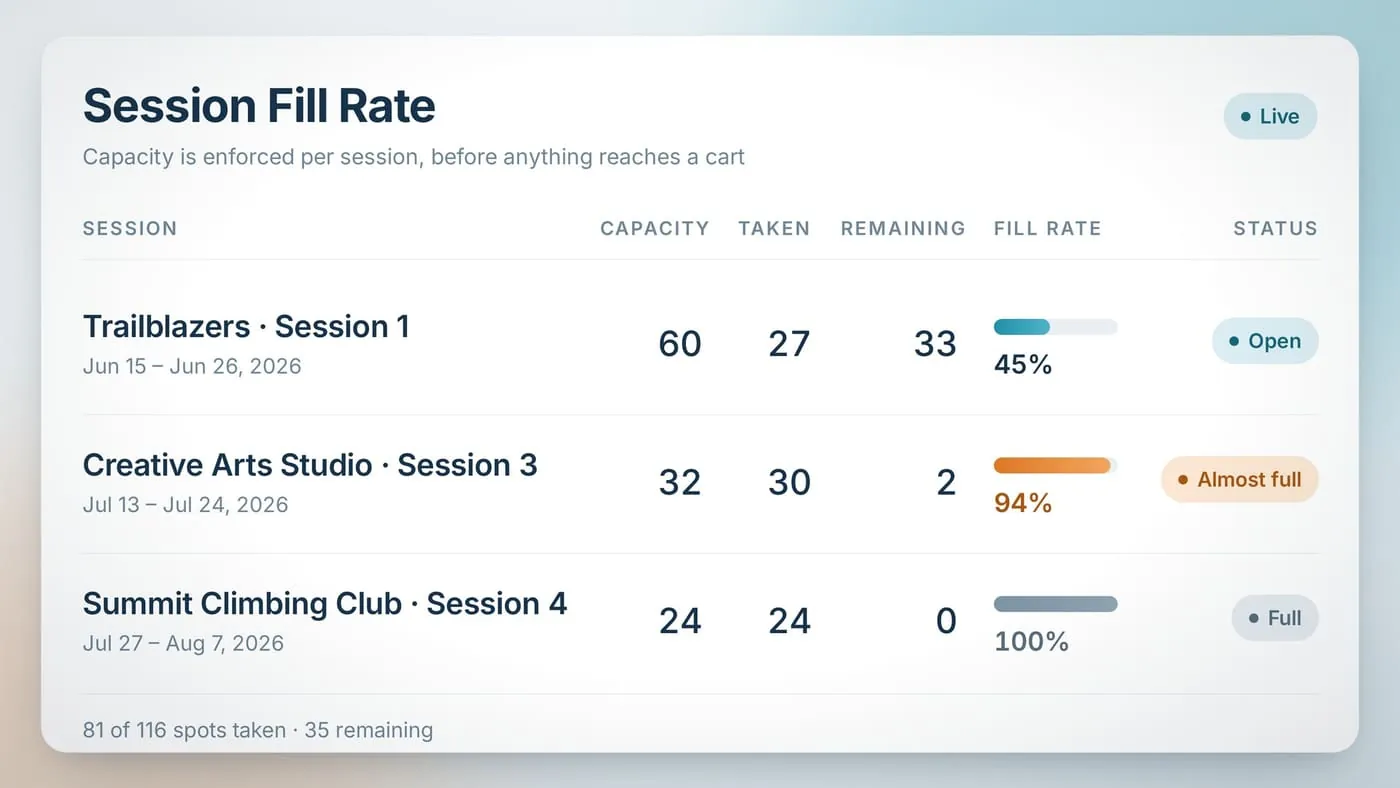 Real-time capacity controls dashboard